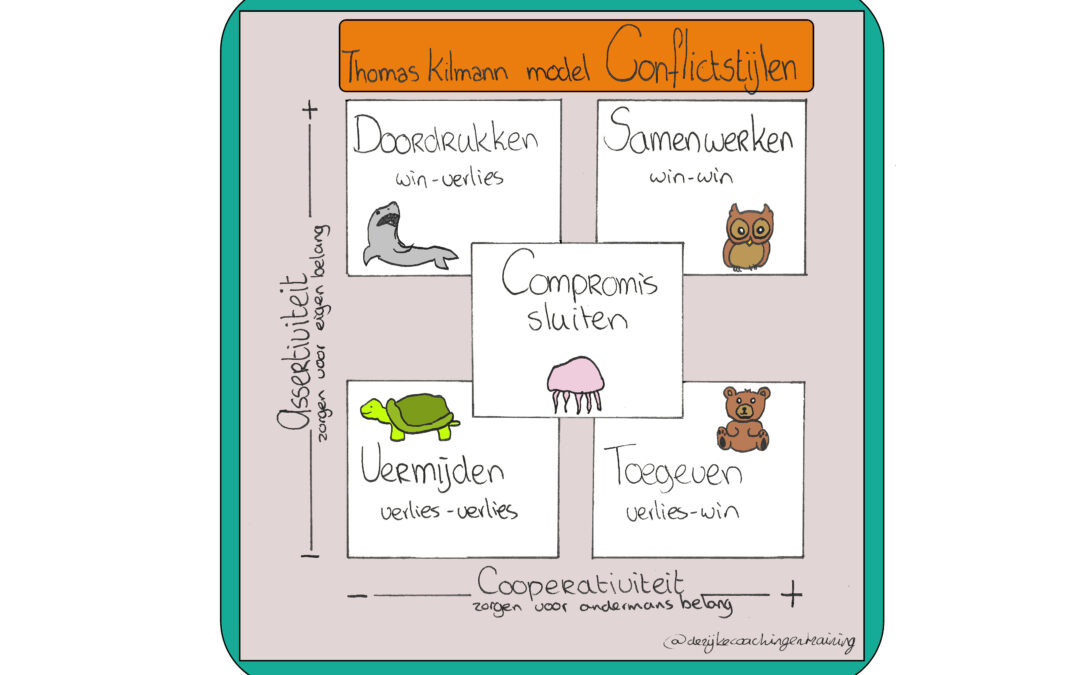 Conflicten en Conflictstijlen