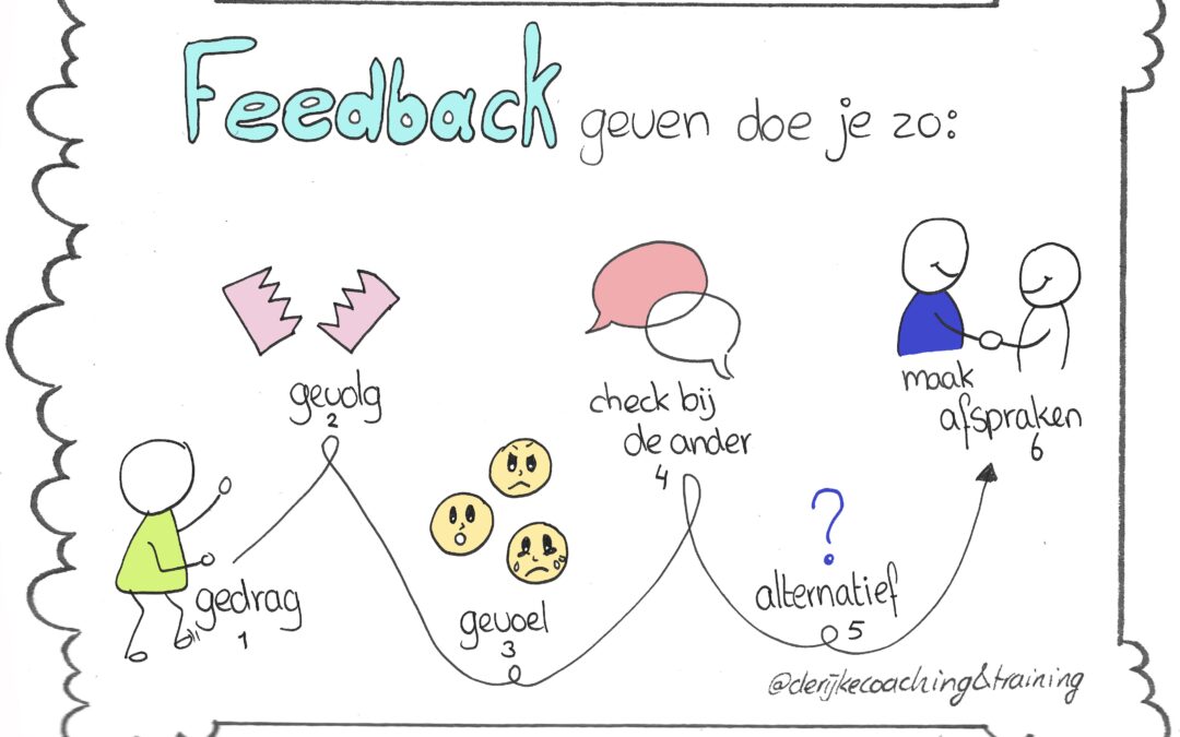 Feedback geven en ontvangen