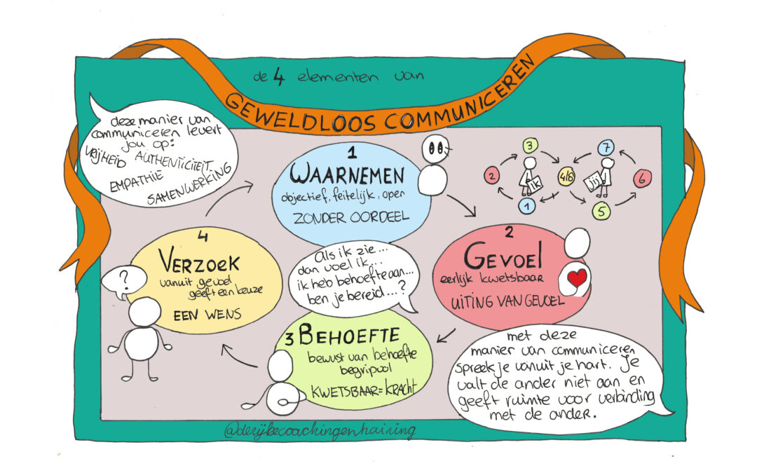 Geweldloze Communicatie