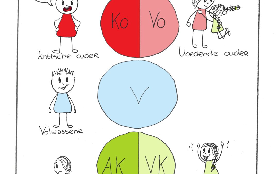 Transactionele Analyse in het kort